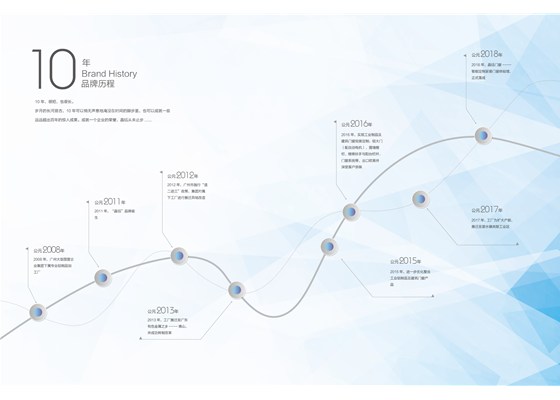 10年品牌历程